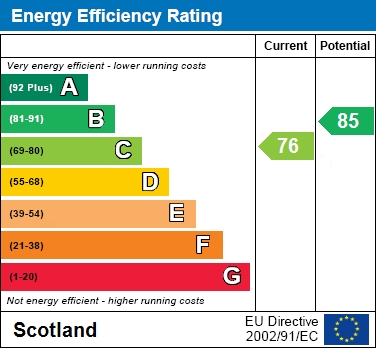 EPC Graph for Springbank Crescent, Motherwell
