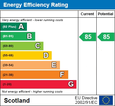 EPC Graph for Clover Crescent, Cambuslang