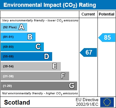 EPC Graph for Monkland View, Uddingston, Glasgow