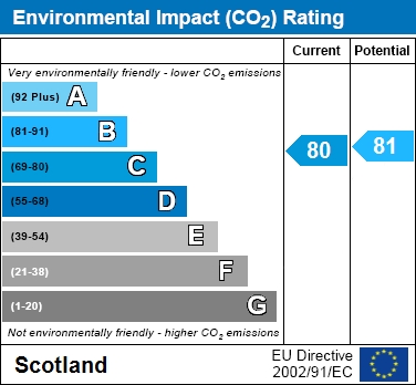 EPC Graph for Roe Court, Newton Farm, Cambuslang