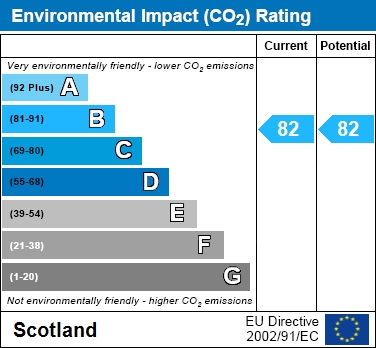 EPC Graph for Kildare Place, Newmains
