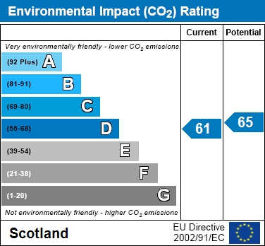 EPC Graph for Chesters Crescent, Motherwell