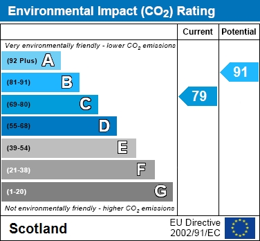 EPC Graph for Arrol Wynd, Cambuslang