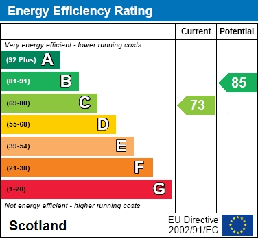 EPC Graph for Marius Crescent, Motherwell