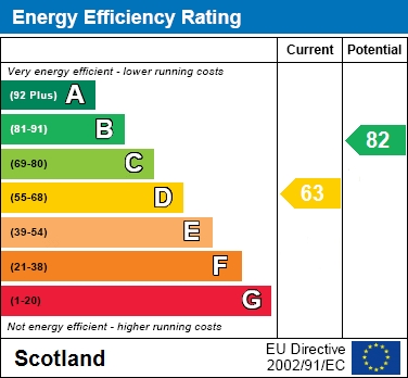 EPC Graph for Union Street, Stonehouse