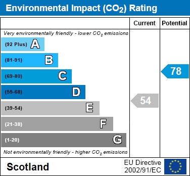EPC Graph for Union Street, Stonehouse
