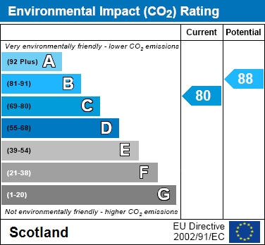EPC Graph for Templegill Crescent, Wishaw