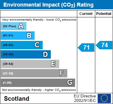 EPC Graph for Glen Isla Quadrant, Cleland, Motherwell