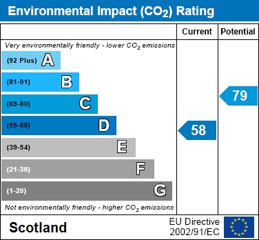 EPC Graph for Baldric Road, Knightswood, Glasgow