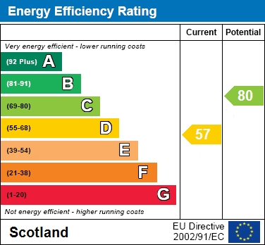 EPC Graph for Glenburn Road, Hamilton