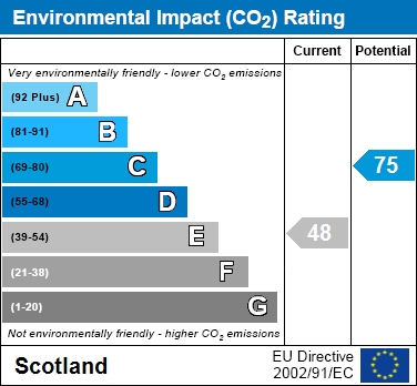 EPC Graph for Glenburn Road, Hamilton