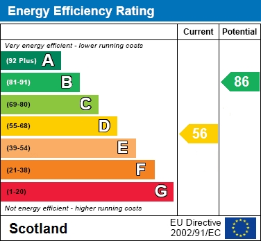 EPC Graph for Reid Street, Hamilton