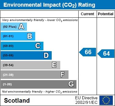 EPC Graph for Berriedale Quadrant, Wishaw