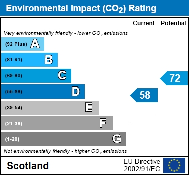 EPC Graph for Braehead Quadrant, Newarthill, Motherwell