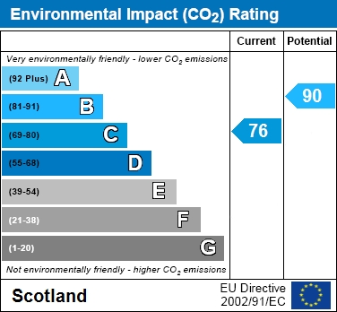 EPC Graph for Maple Crescent, Drumsagard, Cambuslang