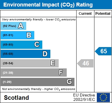 EPC Graph for Glencairn Avenue, Wishaw