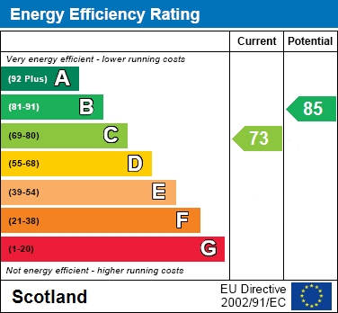 EPC Graph for Fulmar Park, East Kilbride