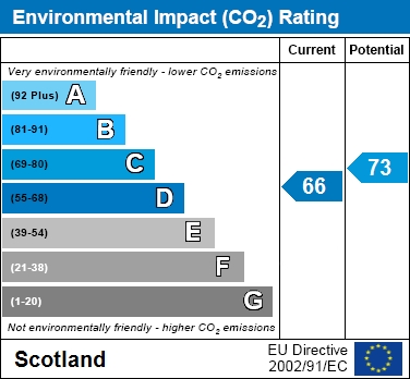 EPC Graph for Mote Hill, Hamilton