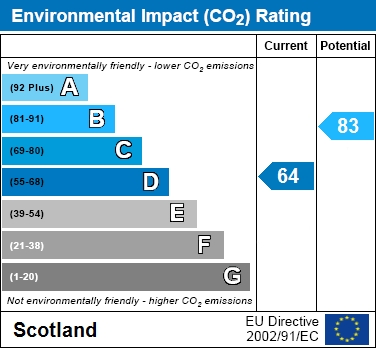EPC Graph for West Glebe Terrace, Hamilton
