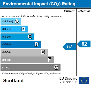 EPC Graph for Old Edinburgh Road, Viewpark, Glasgow