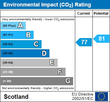 EPC Graph for McCourt Gardens, Bellshill