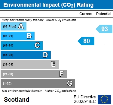 EPC Graph for Valleyfield Crescent, Ferniegair