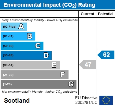 EPC Graph for Brandon House, Hamilton