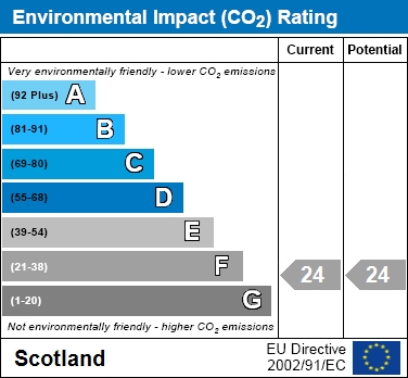 EPC Graph for Muirhall Terrace, Shotts
