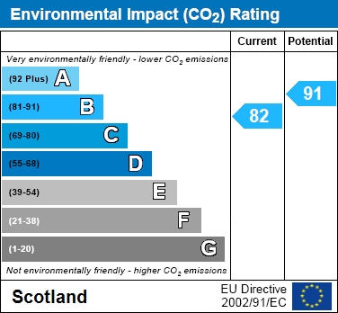 EPC Graph for Ladywell Road, Motherwell