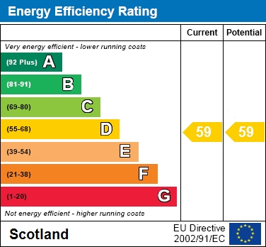 EPC Graph for Cadzow Street, Hamilton