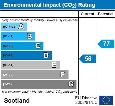 EPC Graph for Bellside Road, Motherwell
