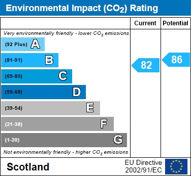 EPC Graph for Stevenston Street, Motherwell