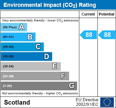 EPC Graph for Adam Street, Motherwell
