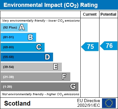 EPC Graph for MacMillan Gardens, Uddingston