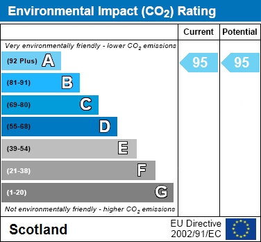 EPC Graph for Waverley Crescent, Hamilton