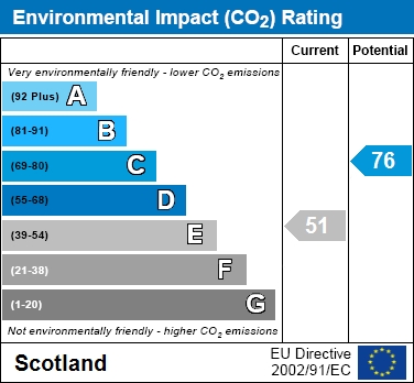 EPC Graph for Harvey Way, Bellshill