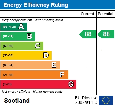 EPC Graph for Cullen Crescent, Carluke