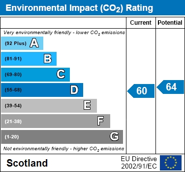 EPC Graph for Tarbert Avenue, Wishaw