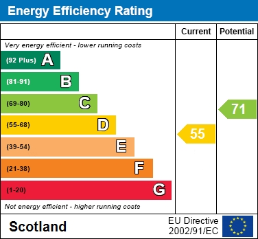EPC Graph for Clydesdale Street, Hamilton