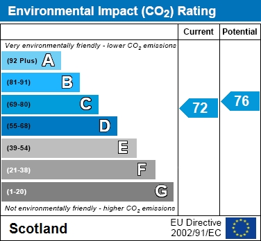 EPC Graph for Calder Drive, Stane