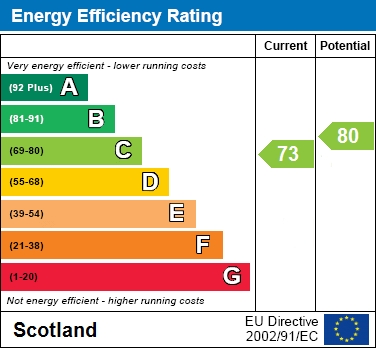 EPC Graph for Biggar Road, Cleland, Motherwell