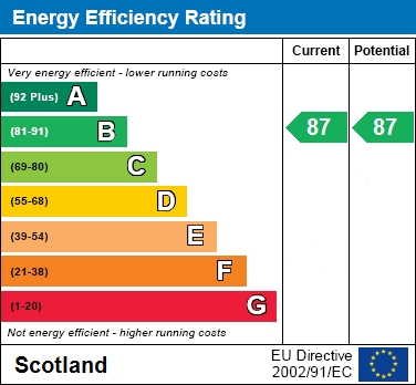 EPC Graph for Lambie Avenue, Carluke