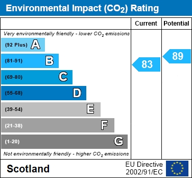 EPC Graph for Earl Street, Scotstoun