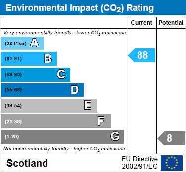 EPC Graph for Burte Court, Bellshill