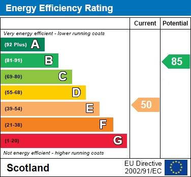 EPC Graph for 16 Aspen Drive, Springburn