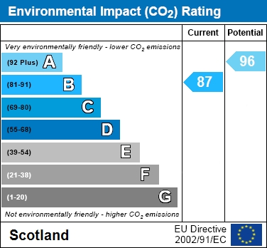 EPC Graph for 16 Aspen Drive, Springburn