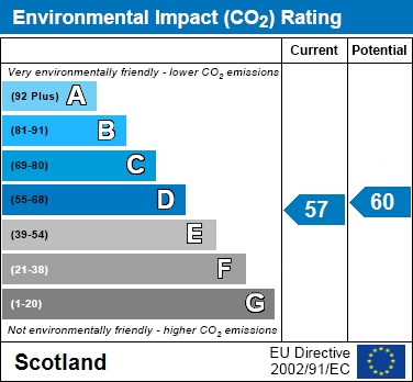 EPC Graph for Watling Street, Tannochside