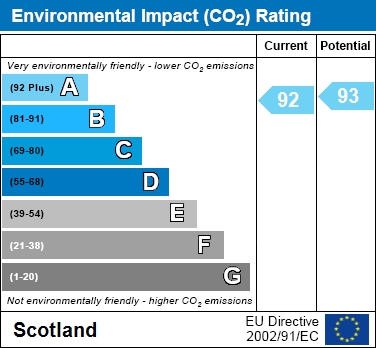 EPC Graph for Binnie Crescent, Gartcosh, Glasgow