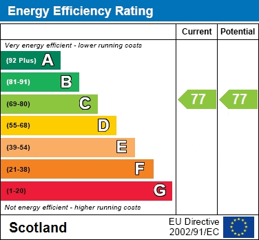 EPC Graph for Burnblea Gardens, Hamilton