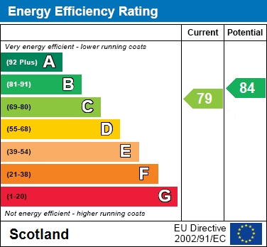 EPC Graph for Northcraig Drive, Motherwell
